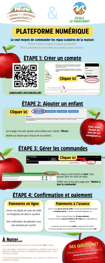 Système de commandes en ligne